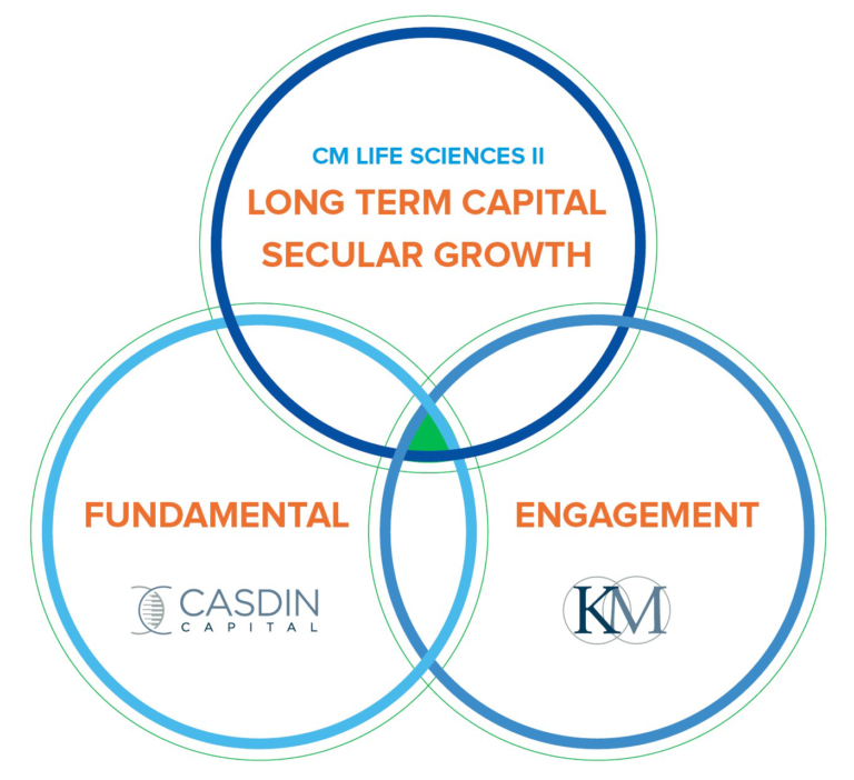 CM Life Sciences II Home Page